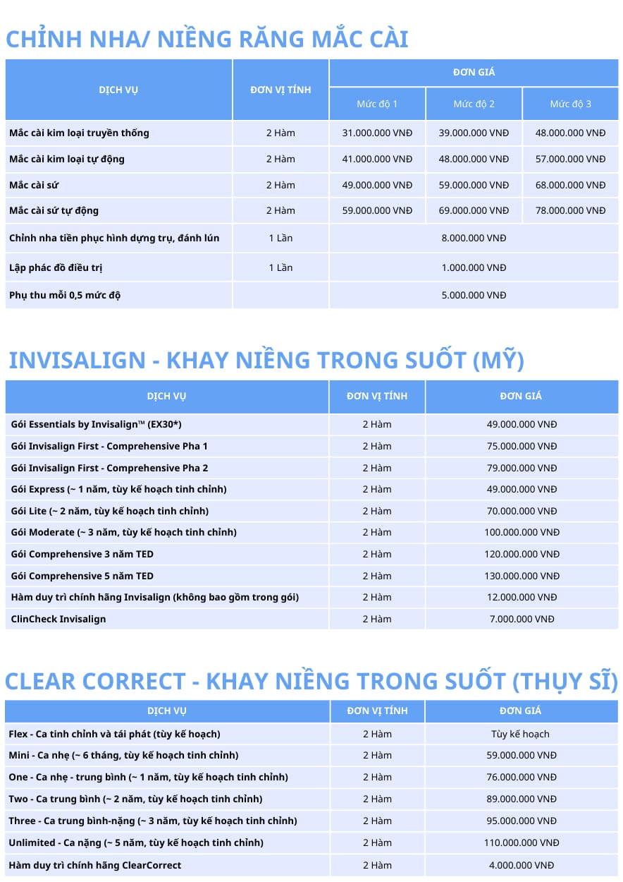 địa chỉ niềng răng nha trang