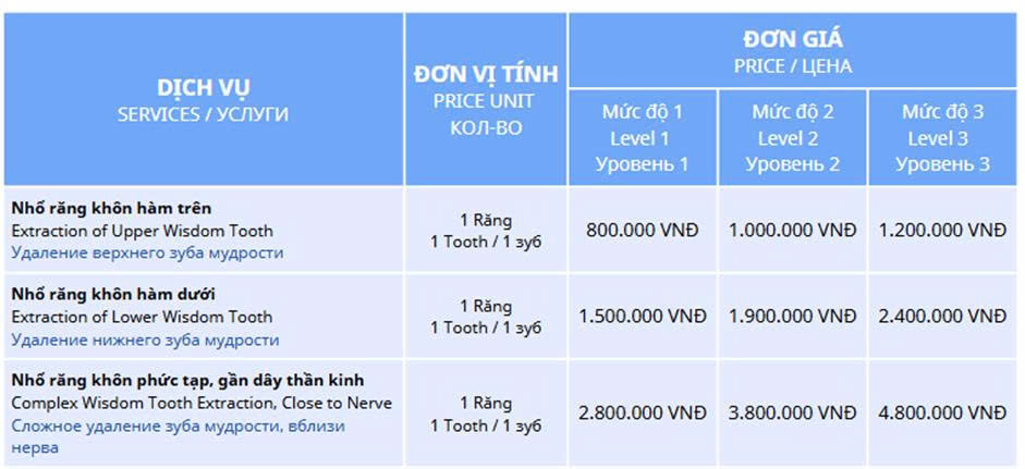 nhổ răng khôn Nha Trang